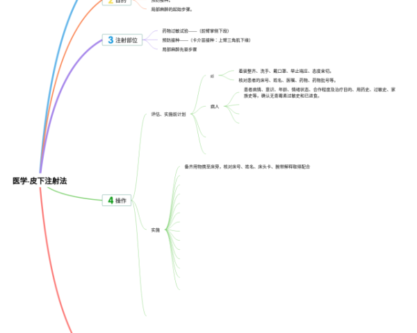 思維導(dǎo)圖如何自動(dòng)換行(23張值得收藏)